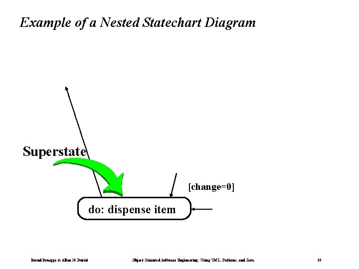 Example of a Nested Statechart Diagram Superstate [change=0] do: dispense item Bernd Bruegge &