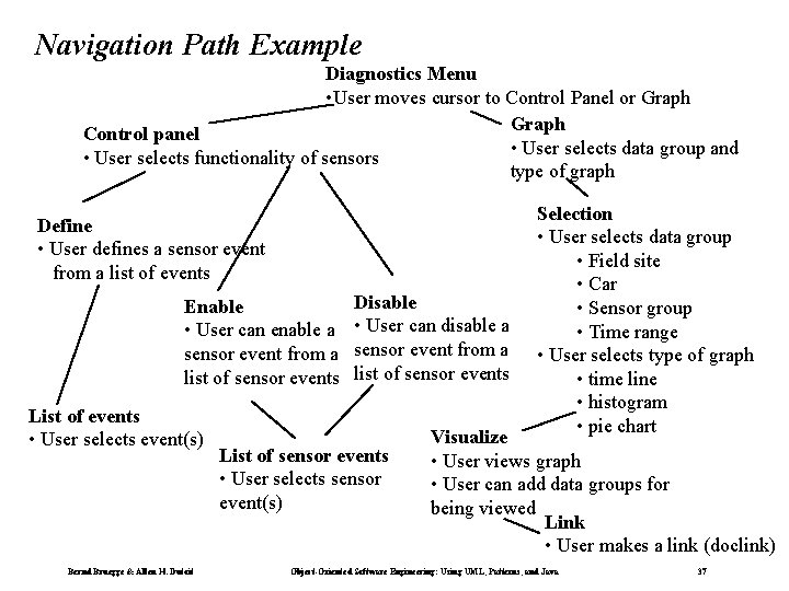 Navigation Path Example Diagnostics Menu • User moves cursor to Control Panel or Graph