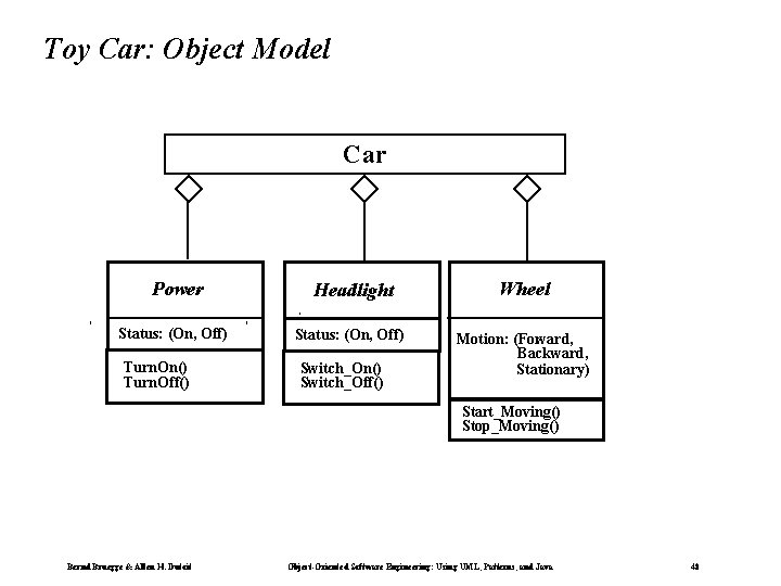 Toy Car: Object Model Car Power Status: (On, Off) Turn. On() Turn. Off() Headlight