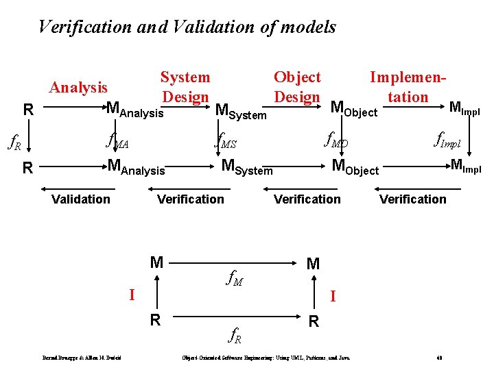 Verification and Validation of models System Design Analysis MAnalysis R f. R R MSystem