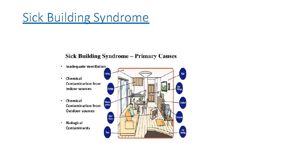Sick Building Syndrome 