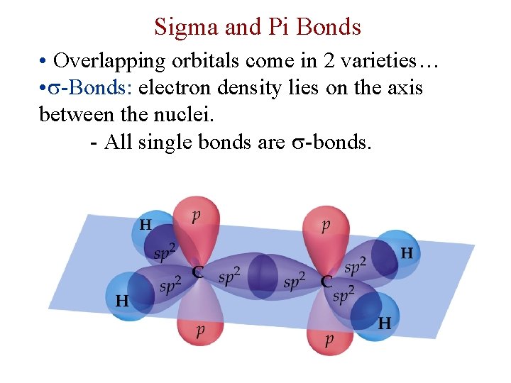 Sigma and Pi Bonds • Overlapping orbitals come in 2 varieties… • -Bonds: electron
