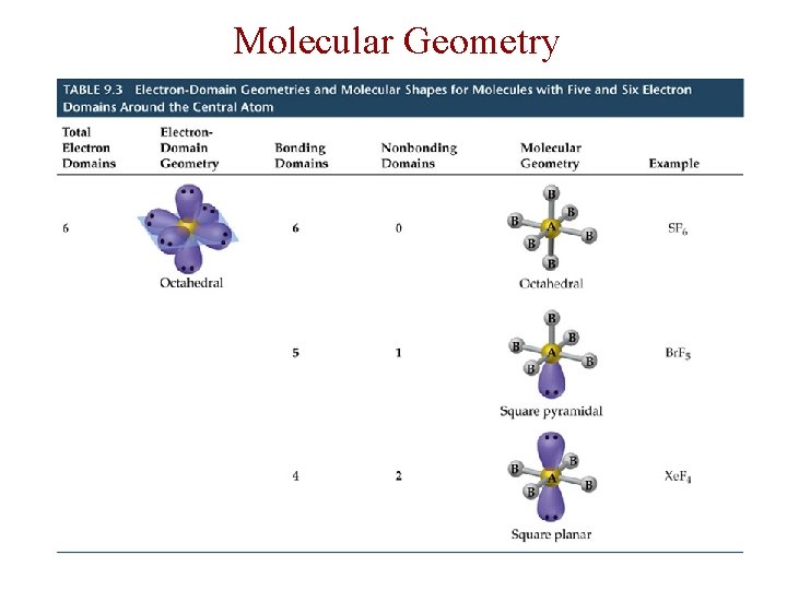 Molecular Geometry 