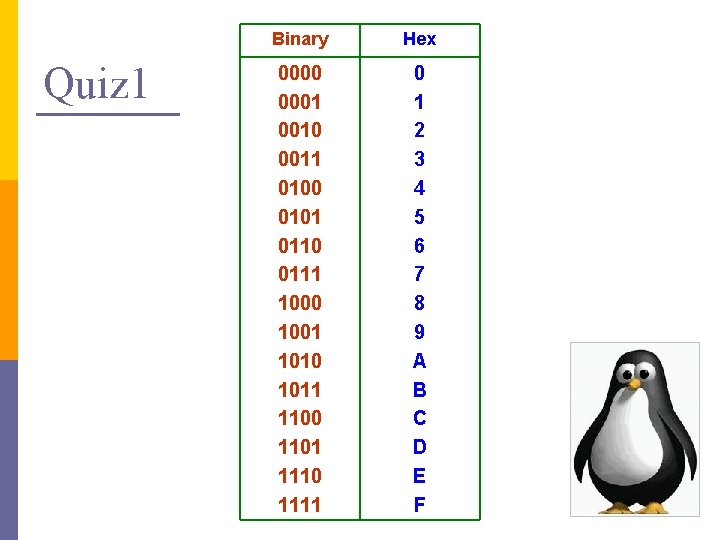 Quiz 1 Binary Hex 0000 0001 0010 0011 0100 0101 0110 0111 1000 1001