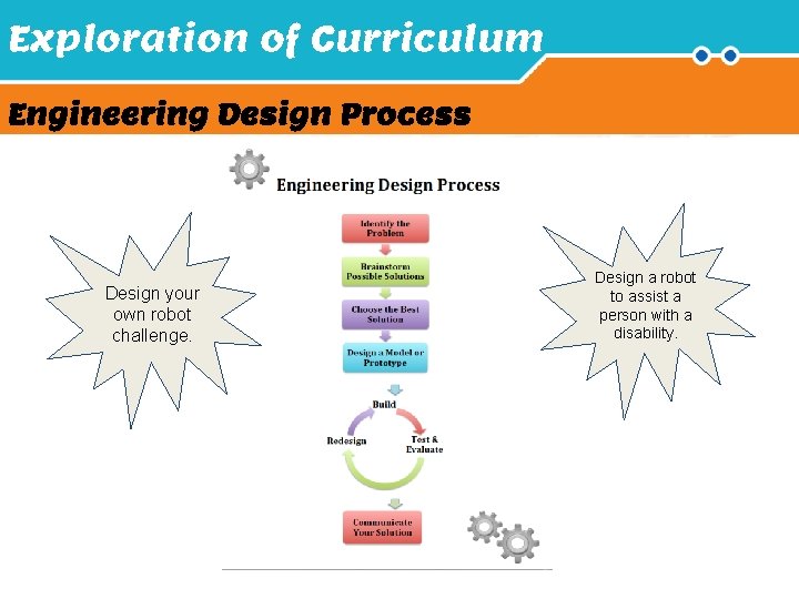 Exploration of Curriculum Engineering Design Process Design your own robot challenge. Design a robot