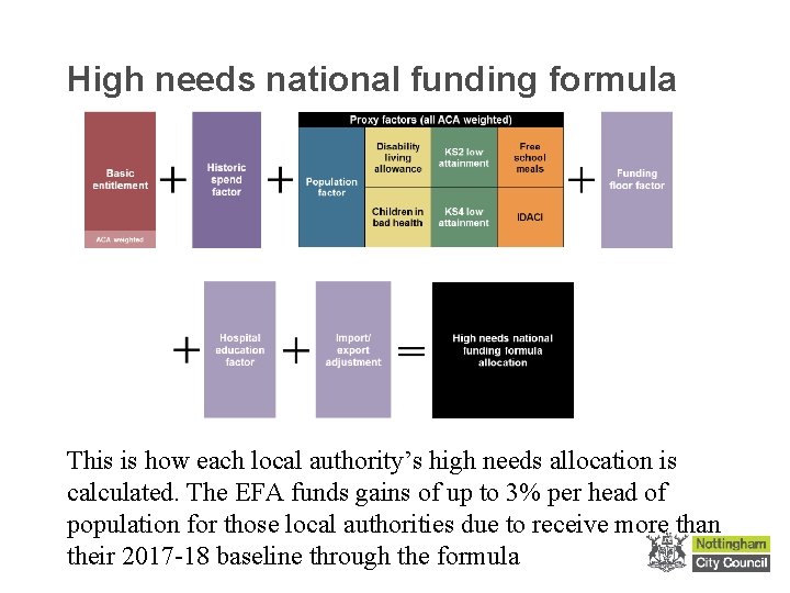 High needs national funding formula This is how each local authority’s high needs allocation