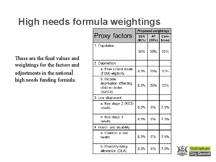 High needs formula weightings These are the final values and weightings for the factors