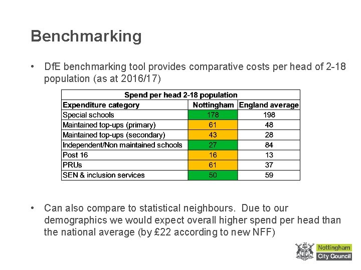 Benchmarking • Df. E benchmarking tool provides comparative costs per head of 2 -18