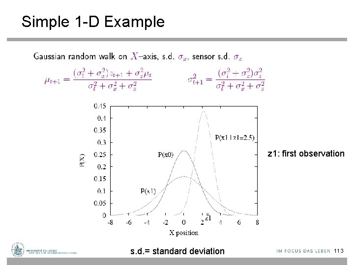 Simple 1 -D Example z 1: first observation s. d. = standard deviation 113