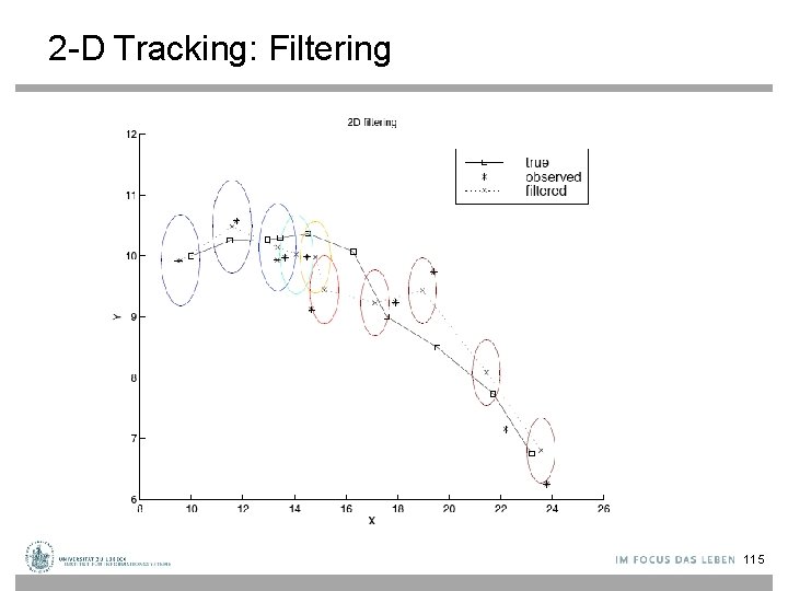 2 -D Tracking: Filtering 115 
