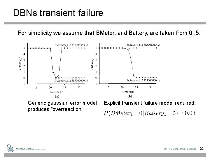 DBNs transient failure For simplicity we assume that BMetert and Batteryt are taken from
