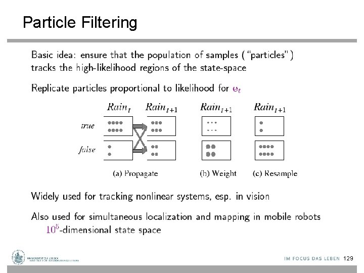 Particle Filtering 129 
