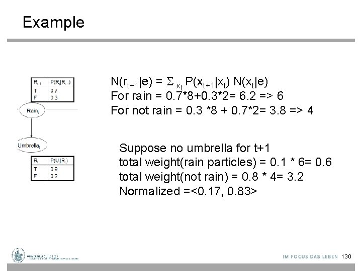 Example N(rt+1|e) = xt P(xt+1|xt) N(xt|e) For rain = 0. 7*8+0. 3*2= 6. 2