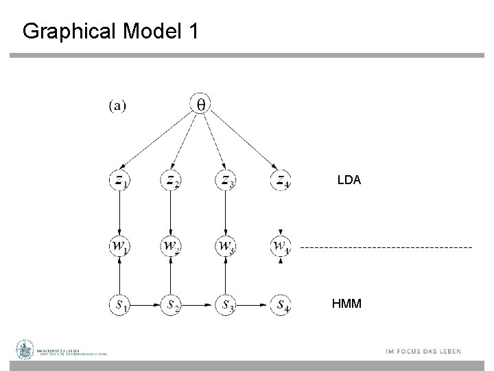 Graphical Model 1 LDA HMM 