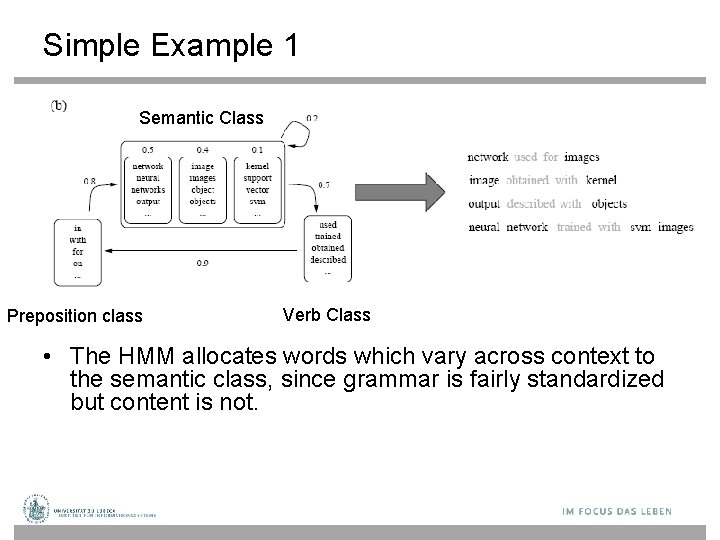 Simple Example 1 Semantic Class Preposition class Verb Class • The HMM allocates words