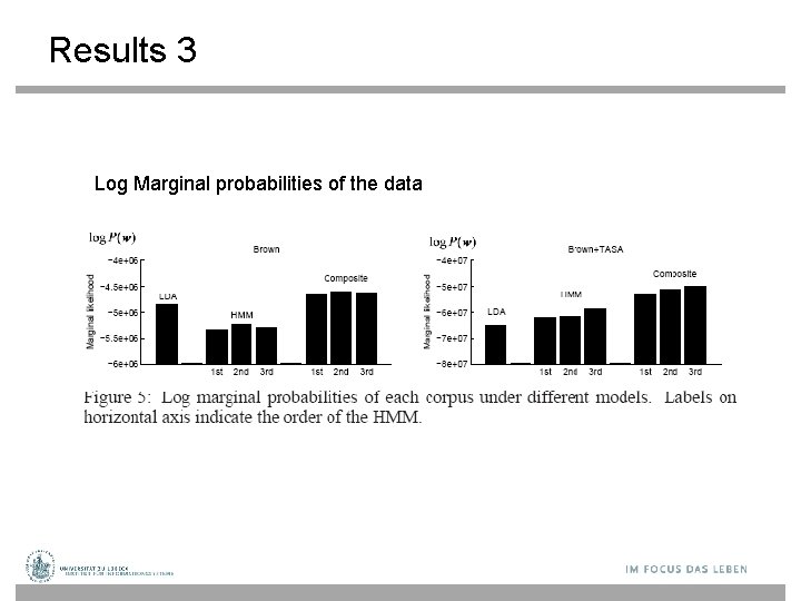 Results 3 Log Marginal probabilities of the data 