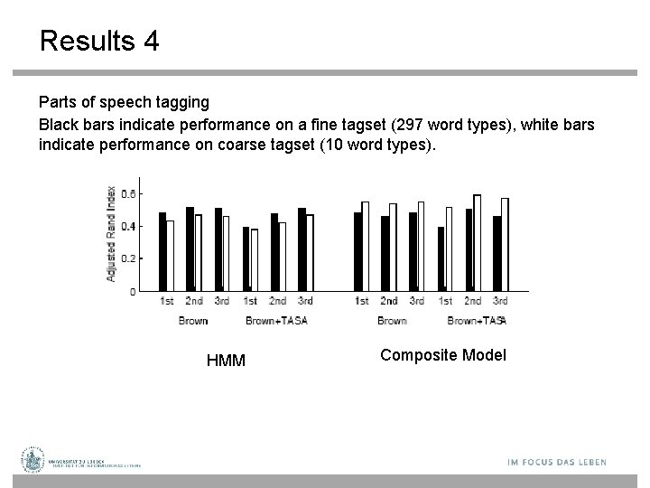 Results 4 Parts of speech tagging Black bars indicate performance on a fine tagset