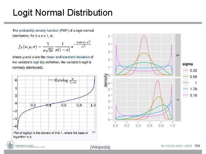 Logit Normal Distribution [Wikipedia] 154 