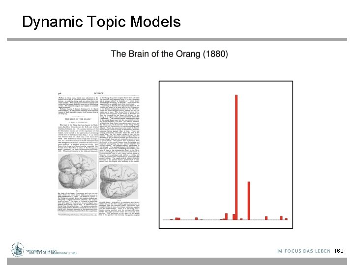 Dynamic Topic Models 160 