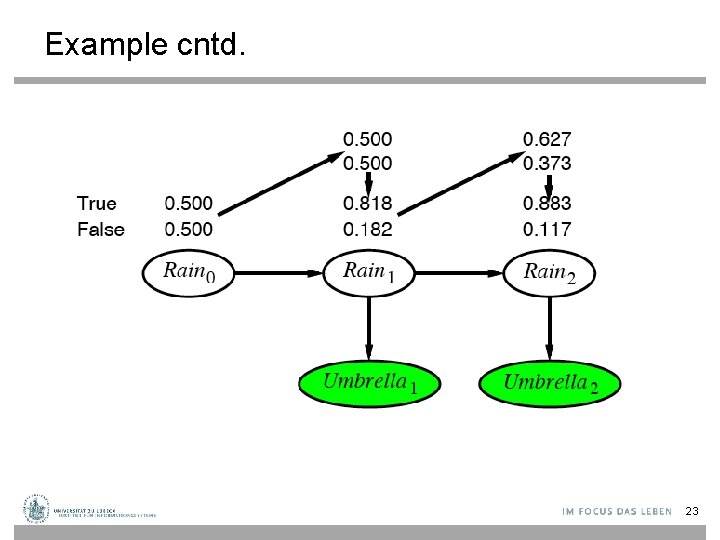 Example cntd. 23 