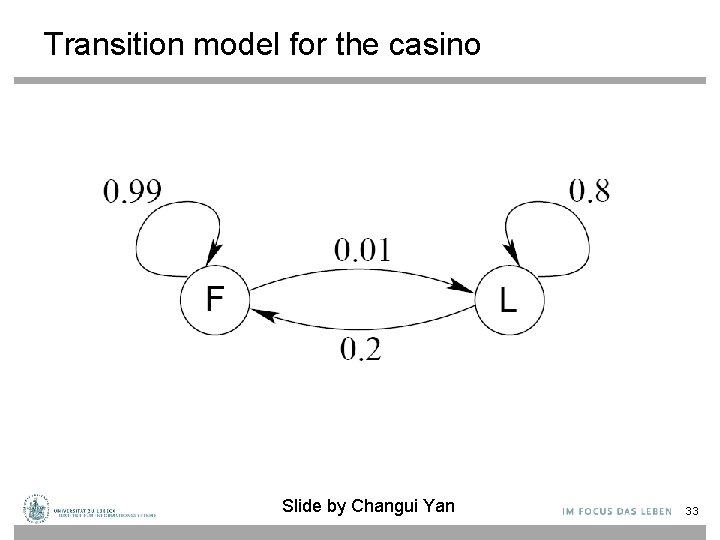 Transition model for the casino Slide by Changui Yan 33 