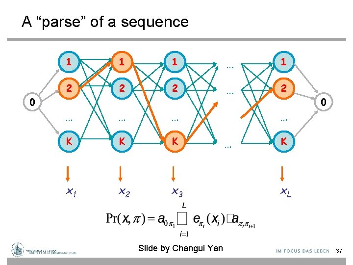 A “parse” of a sequence 0 1 1 1 … 1 2 2 2