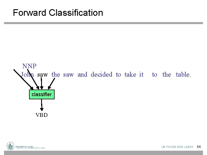 Forward Classification NNP John saw the saw and decided to take it to the