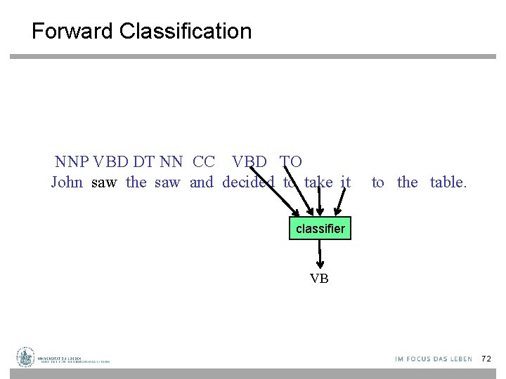 Forward Classification NNP VBD DT NN CC VBD TO John saw the saw and