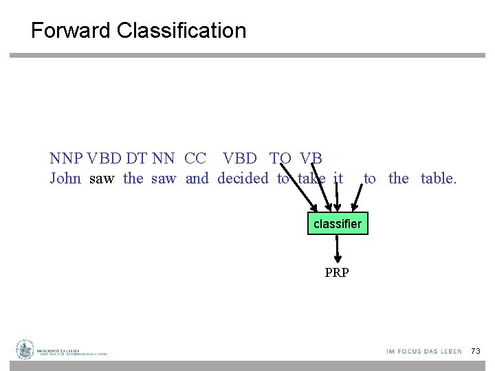 Forward Classification NNP VBD DT NN CC VBD TO VB John saw the saw