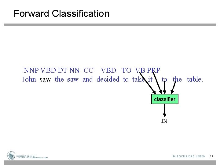 Forward Classification NNP VBD DT NN CC VBD TO VB PRP John saw the