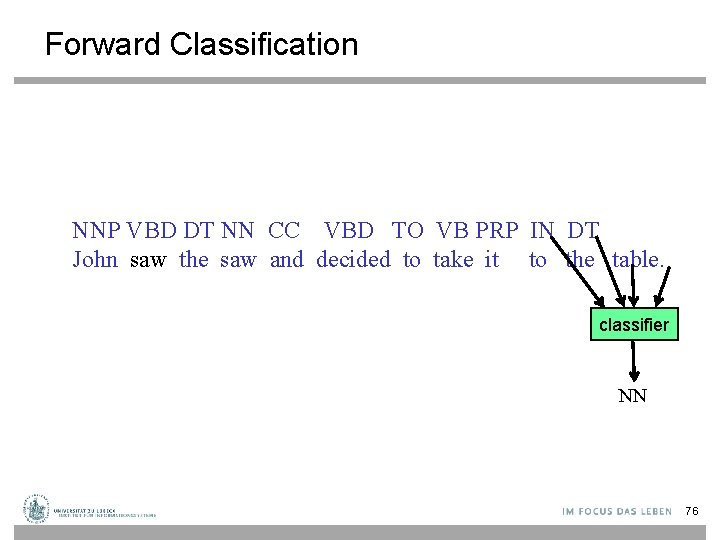 Forward Classification NNP VBD DT NN CC VBD TO VB PRP IN DT John