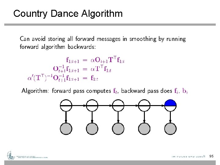Country Dance Algorithm 95 