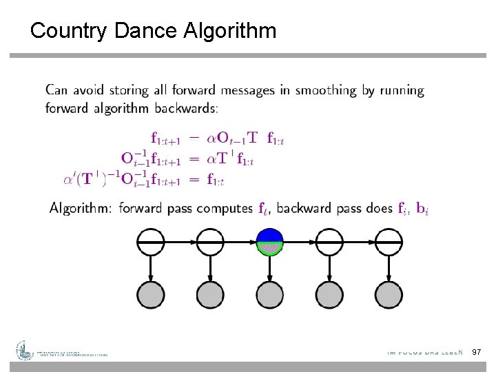 Country Dance Algorithm 97 