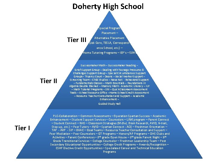 Doherty High School Special Program Placement – Alternative Placement (Job Core, TESLA, Correspondence School,