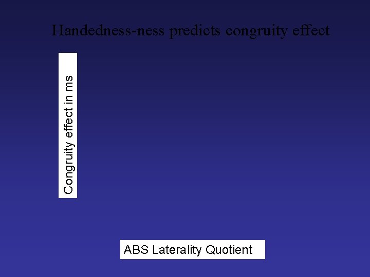 Congruity effect in ms Handedness-ness predicts congruity effect ABS Laterality Quotient 