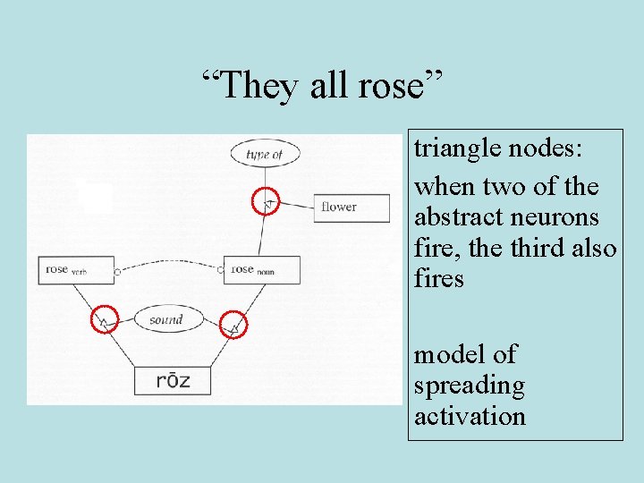 “They all rose” triangle nodes: when two of the abstract neurons fire, the third