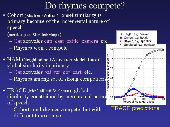 Do rhymes compete? • Cohort (Marlsen-Wilson): onset similarity is primary because of the incremental