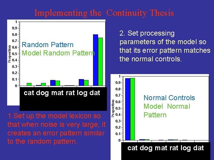 Implementing the Continuity Thesis Random Pattern Model Random Pattern cat dog mat rat log