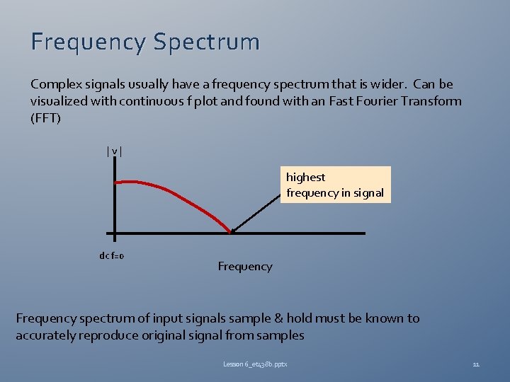 Frequency Spectrum Complex signals usually have a frequency spectrum that is wider. Can be