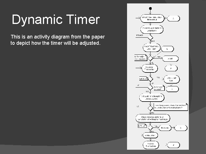 Dynamic Timer This is an activity diagram from the paper to depict how the