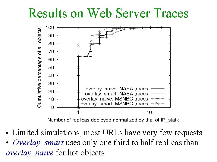 Results on Web Server Traces • Limited simulations, most URLs have very few requests