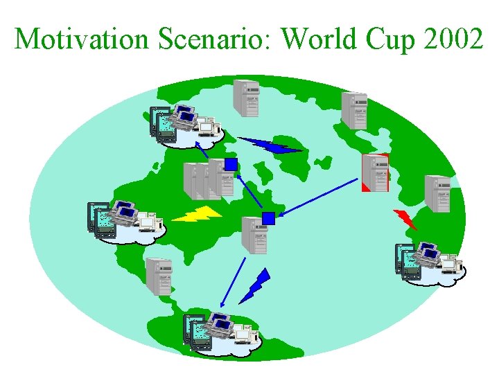 Motivation Scenario: World Cup 2002 