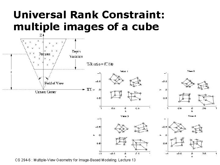 Universal Rank Constraint: multiple images of a cube CS 294 -6 : Multiple-View Geometry