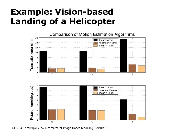 Example: Vision-based Landing of a Helicopter CS 294 -6 : Multiple-View Geometry for Image-Based