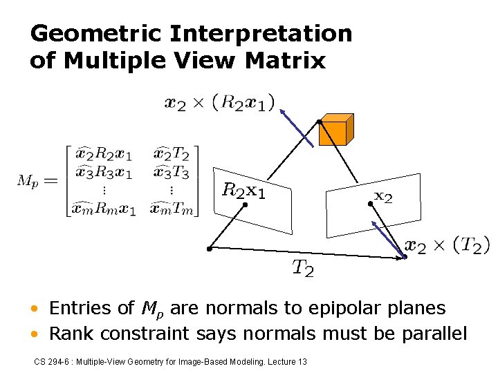 Geometric Interpretation of Multiple View Matrix • Entries of Mp are normals to epipolar