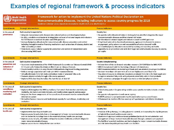 Examples of regional framework & process indicators 