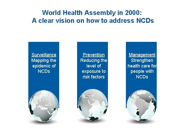 World Health Assembly in 2000: A clear vision on how to address NCDs Surveillance