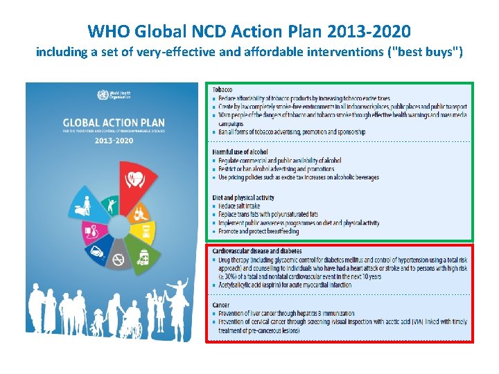 WHO Global NCD Action Plan 2013 -2020 including a set of very-effective and affordable