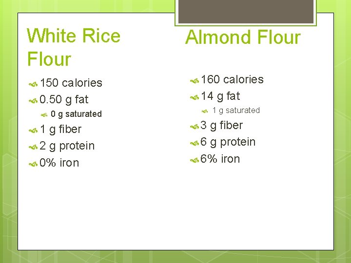 White Rice Flour 150 calories 0. 50 g fat 1 0 g saturated g