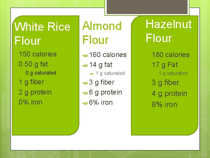 White Rice Almond Flour 150 calories 0. 50 g fat 1 0 g saturated